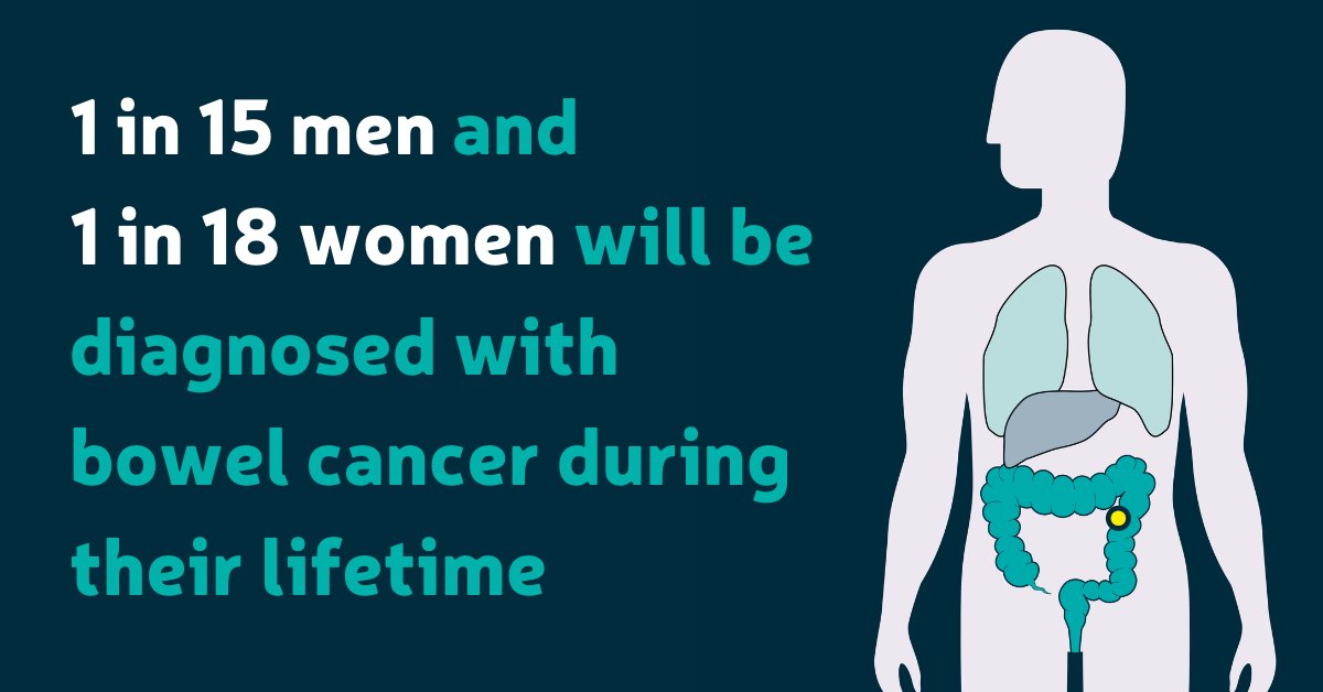 Did you know that bowel cancer is the fourth most common cancer in the UK? Every 15 minutes someone is diagnosed with the disease.

Find out more about #bowelcancer on our website: bowelcanceruk.org.uk/about-bowel-ca…