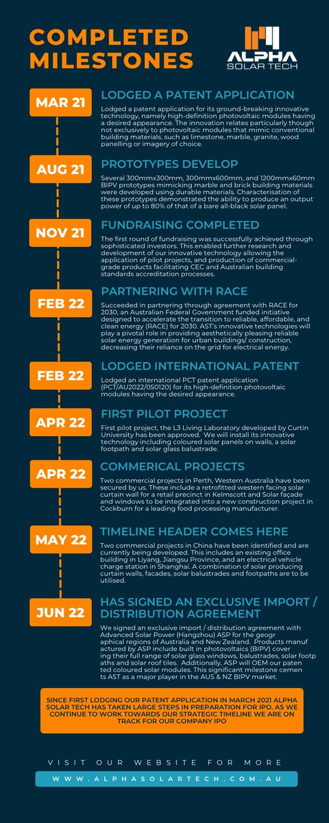 AlphaSolarTech2's tweet image. Very busy 12 months breaking into the Australian market #bipv #netzero #greenbuilding @AlphaSolarTech2