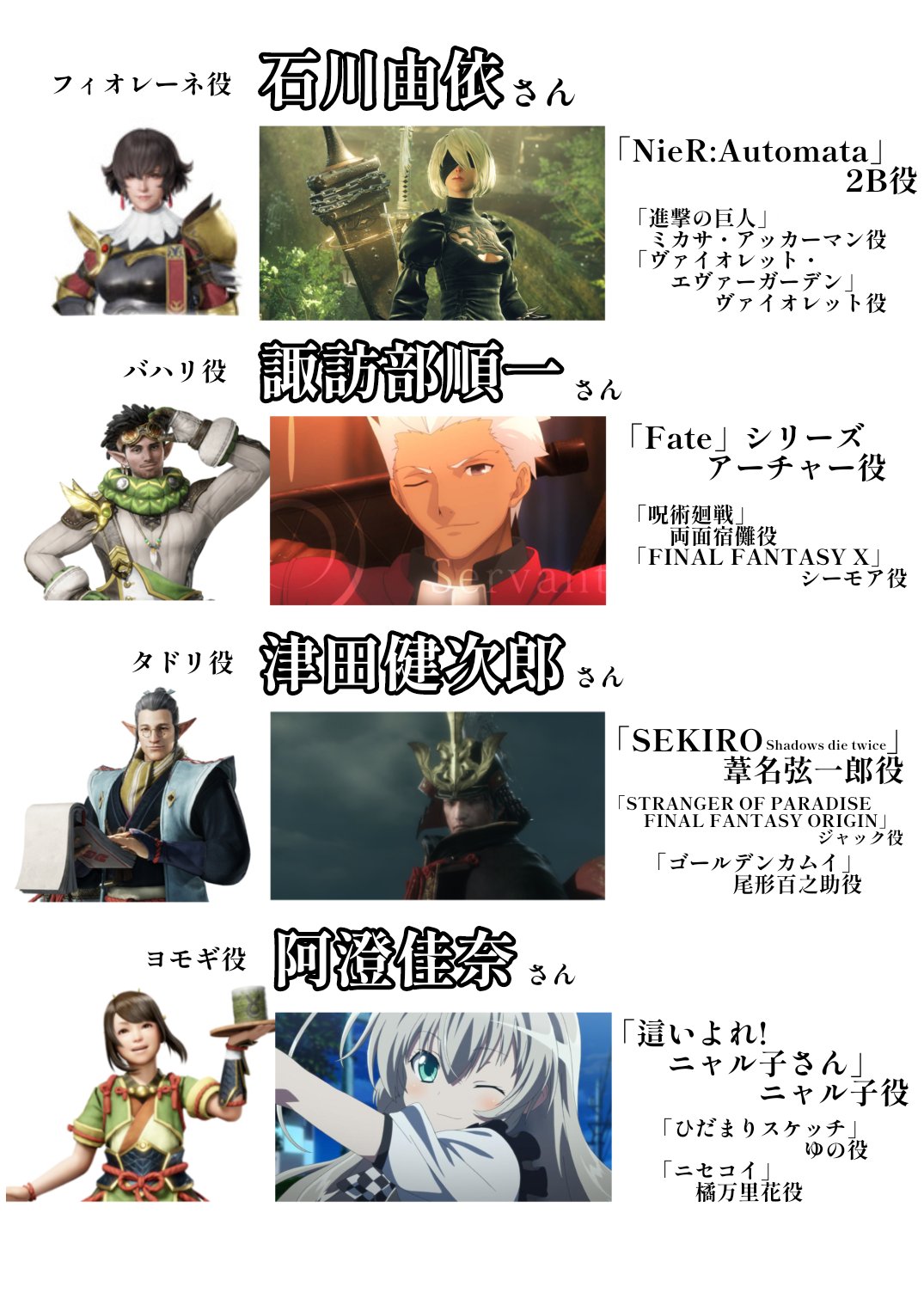 ゆで琉璃 プロフからmh人気投票お願いします モンハンライズの声優陣が豪華すぎる件 T Co Chpgydkm9h Twitter ゆで琉璃 プロフからmh人気投票お願いします モンハンライズの声優陣が豪華すぎる件 T Co Chpgydkm9h Twitter