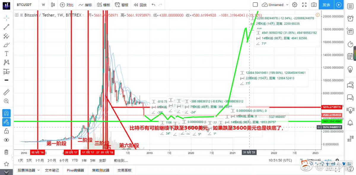 蓝少 lansao.eth tweet media
