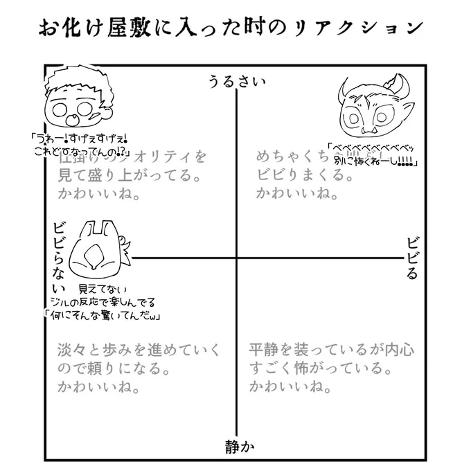 お化け屋敷行かせてみたぞ!!!! 