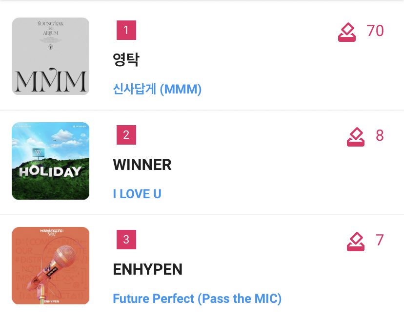 VotingEngenecy's tweet photo. 🗳 | ENHYPEN <#FuturePerfect> is once again nominated for this week’s ‘Hot Stage’ in Inkigayo🎉

Voting on FREE VOTE app is now OPEN❗️

The artist with the most votes will receive a trophy. Vote now, ENGENEs!

⏳: Ends on July 20, 6 PM KST
@ENHYPEN @ENHYPEN_members https://t.co/Ybks3zisCW