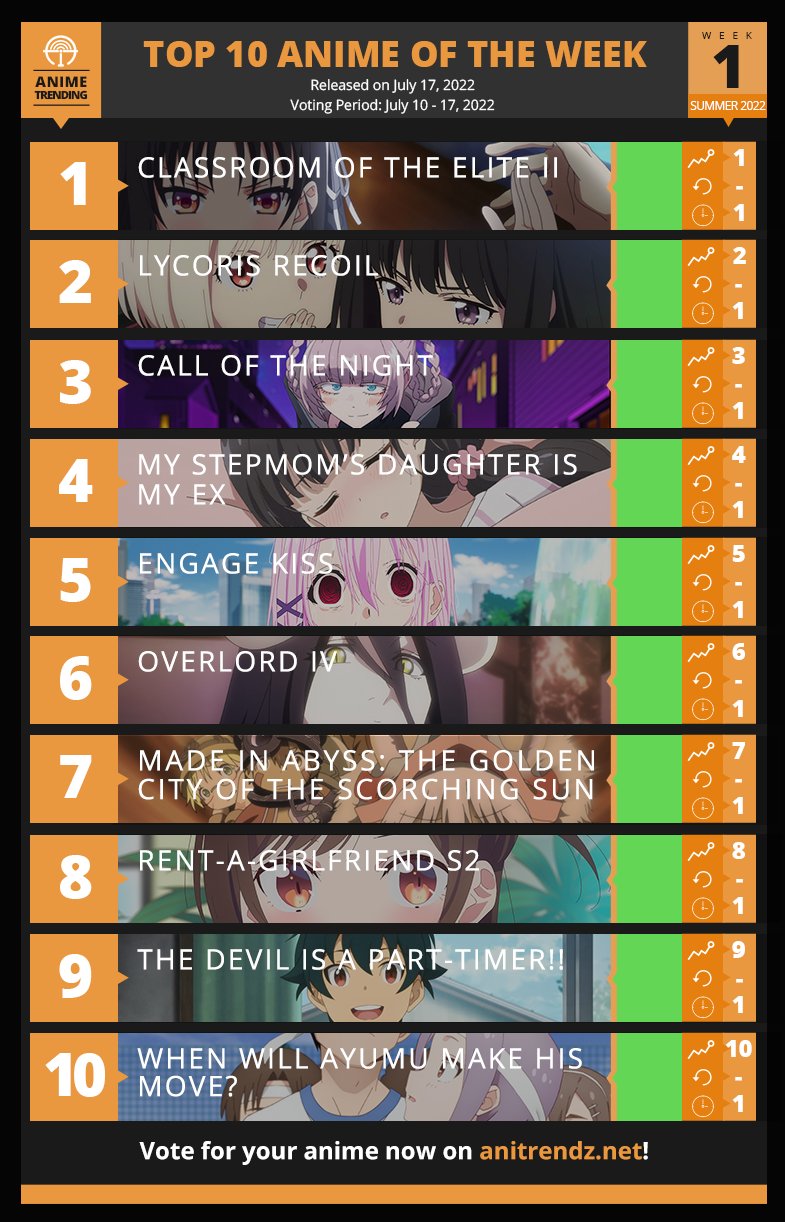 Anime Trending on Twitter: Anime Trending on Twitter: