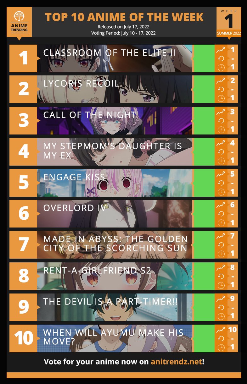 Anime Rankings