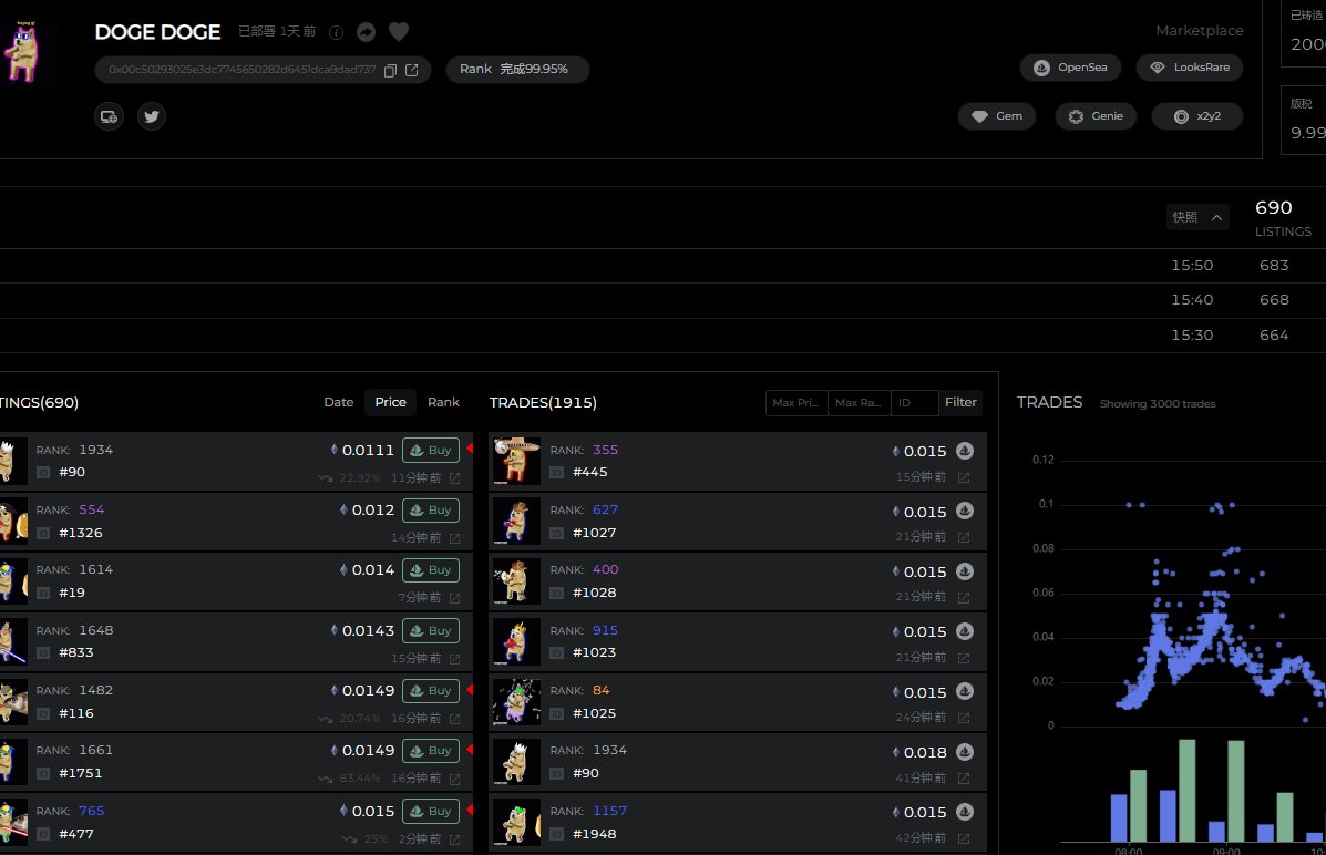 Do you hint the Gold Dog？Today the highest floor is up to .06