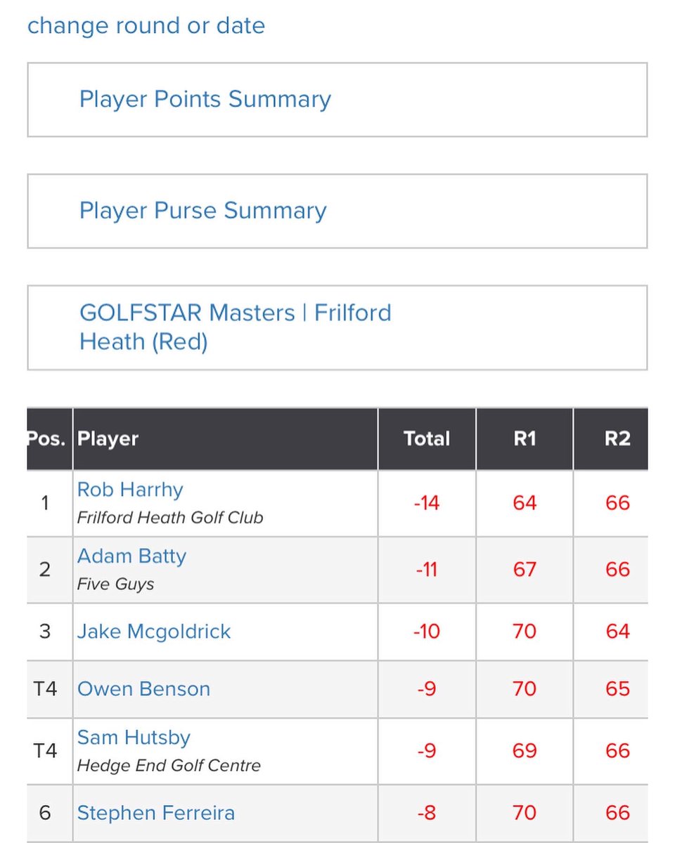 AJB_golf's tweet photo. Great week on @clutchprotour around @FrilfordHeathGC @beaconsfield_gc https://t.co/JY5LOsvkLY