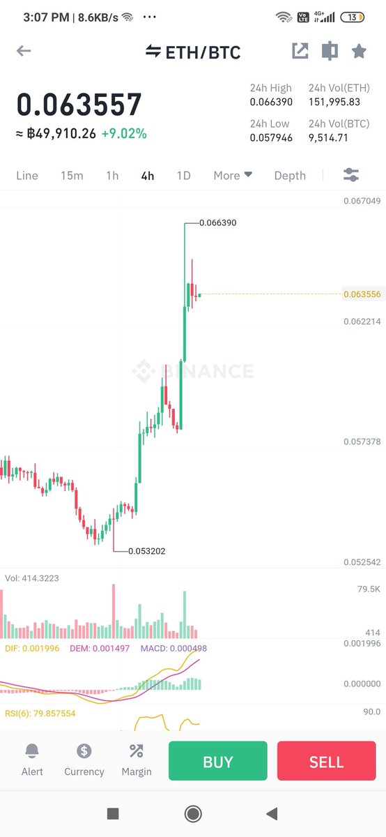 Holy sheeeeeeet!! $eth trying to bypass the $btc expecting a miracle pump !!!

#Ethereum #ETH