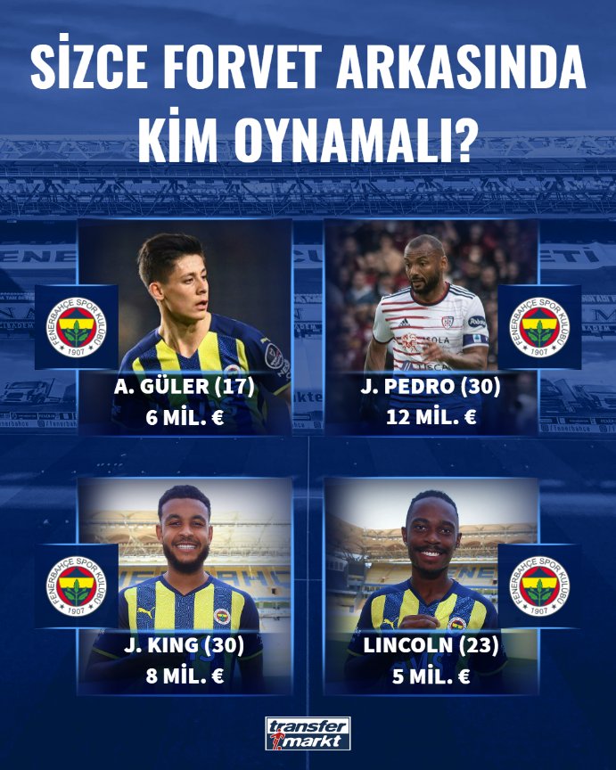 Beşiktaş Transfer Söylentileri 🧐 (Transfermarkt)