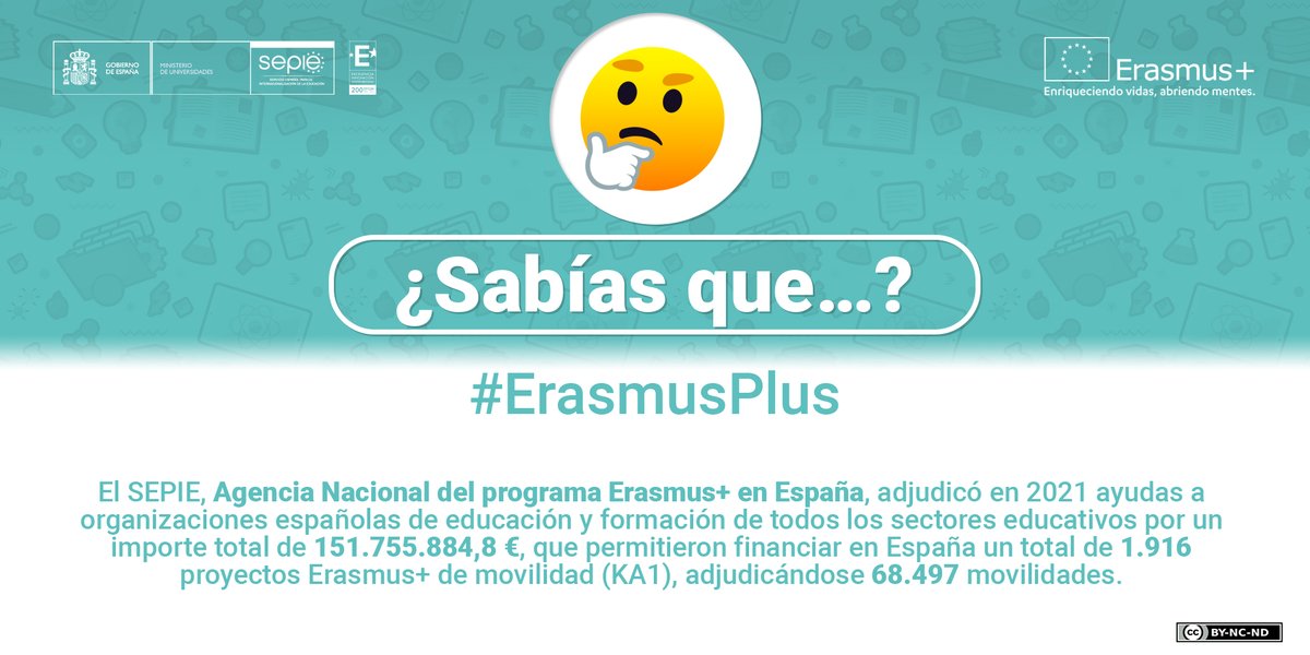 sepiegob's tweet photo. 🔝 El SEPIE, Agencia Nacional del programa #ErasmusPlus en España, adjudicó en 2021 ayudas a organizaciones españolas de educación y formación de todos los sectores educativos por un importe total de 151.755.884,8 €. https://t.co/frv4nns3IZ
