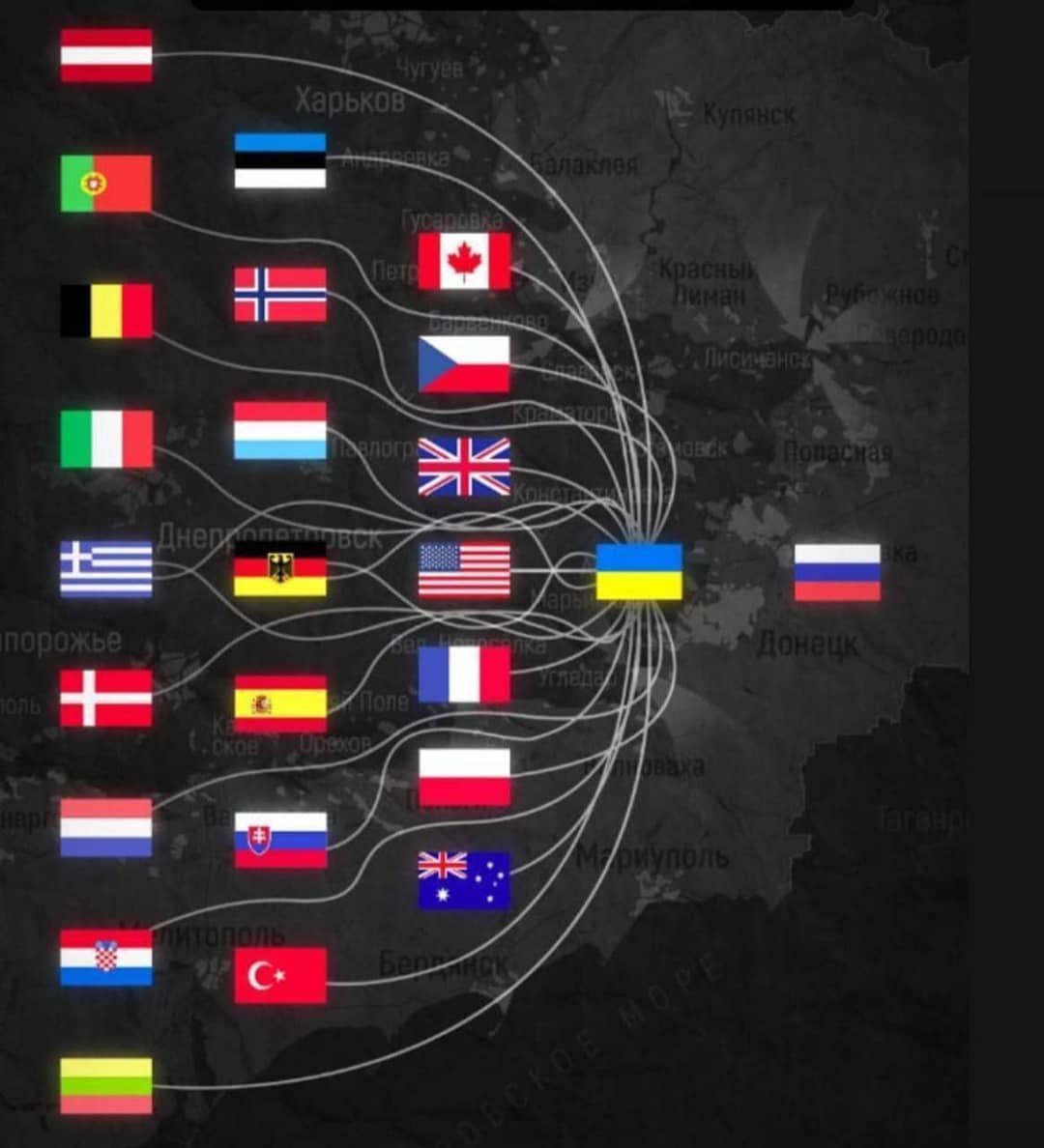 Los actores de la guerra de Ucrania. No es la pequeña Ucrania contra la gran Rusia como nos venden los medios occidentales, es la plural y atacante OTAN a la orden de Estados Unidos contra la singular y defensiva Rusia.