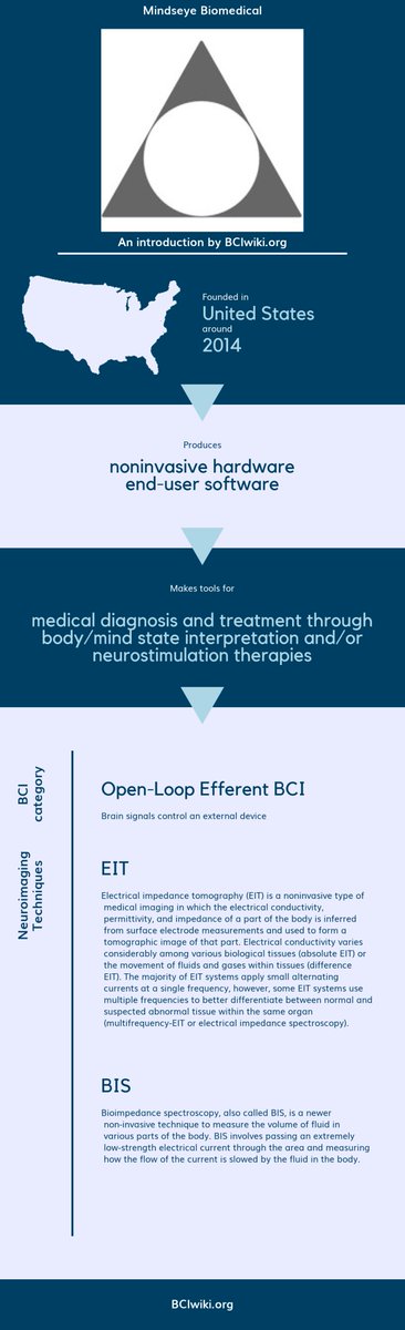 BCI Wiki tweet media