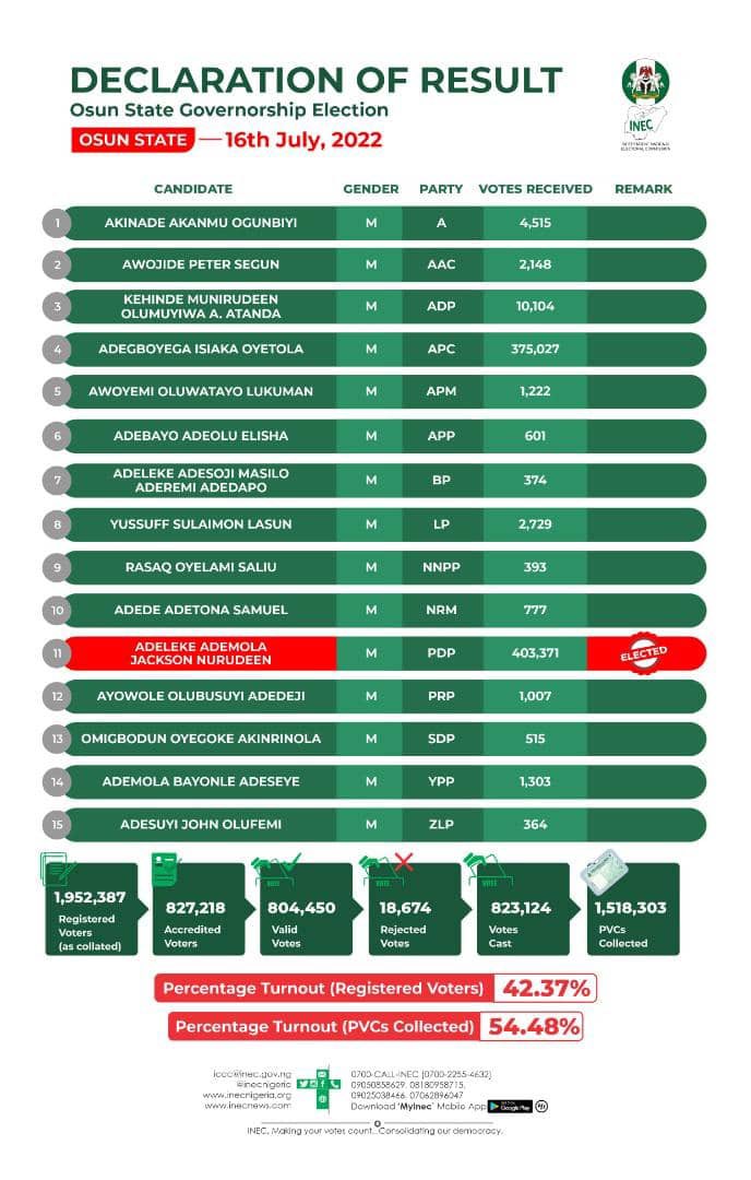INEC Nigeria tweet media