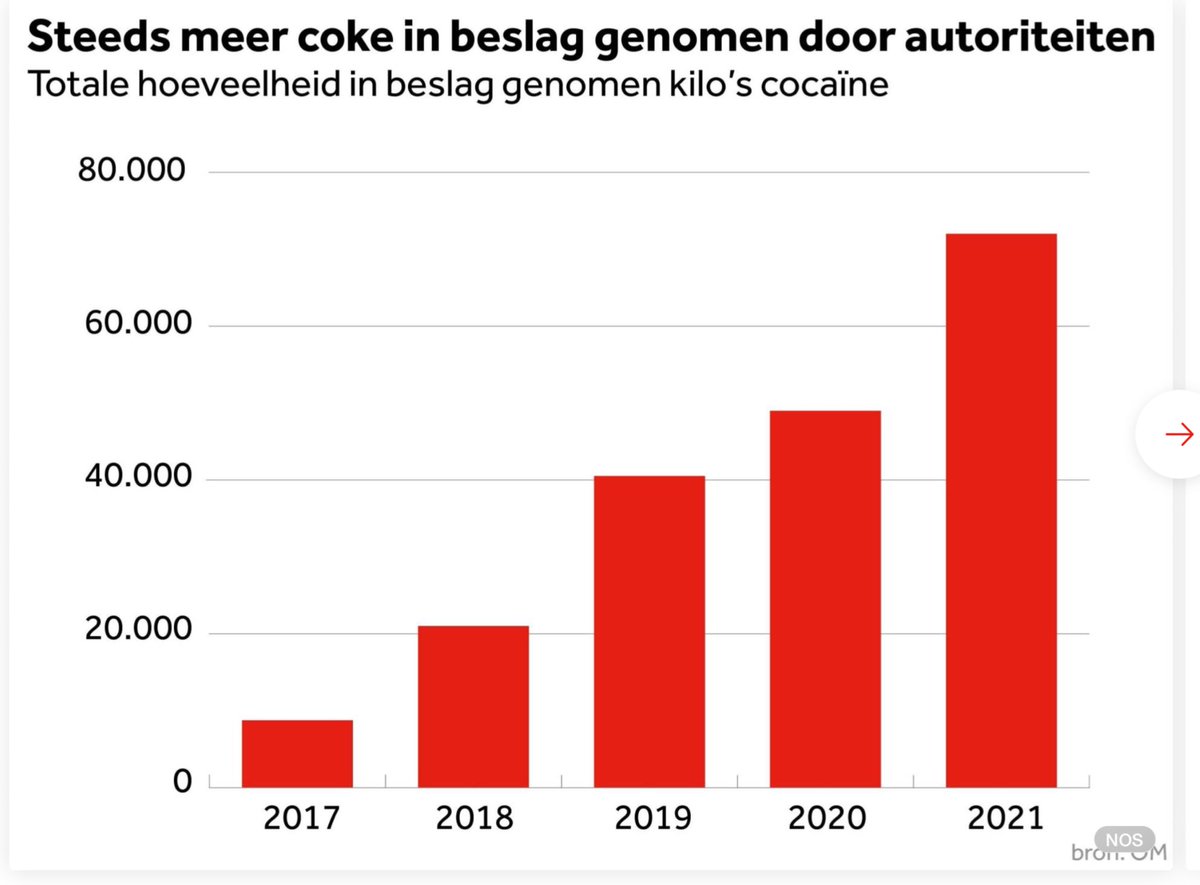 FrankSmilda's tweet photo. Hoogleraren @HBoutellier , @abhoogenboom en @EmileKolthoff met achtergrond en duiding over de aanpak van ondermijning in Nederland.
https://t.co/1eRQ1D5B1T
#ondermijning #containerbegrip https://t.co/uHnS0JO2Cf