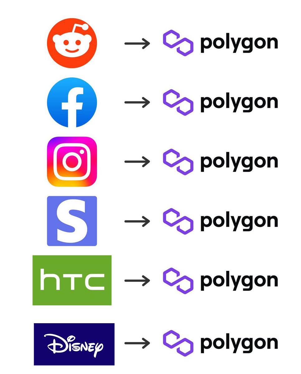 Polygonapes's tweet photo. 1/2 Who is next???
@0xPolygon was the main reason why we started this project. We believe in their core team and their fundamental understanding of the blockchain technology.  🎨⚒️🤝
#PoweredByPolygon 💜

✅ Mainstream adoption 
✅ Top 15 cryptocurrency 
✅ Best solution for Eth https://t.co/CHnmihuM8j