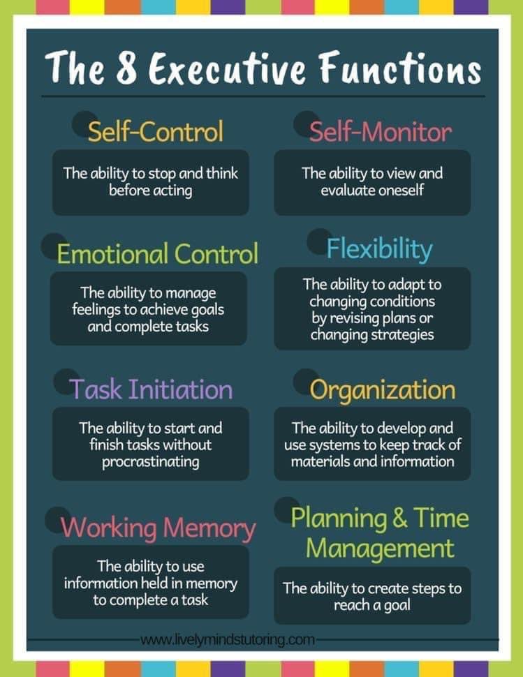 When we reference executive dysfunction in our teens impacted by #childhoodcancer these are the areas of concern. Trauma during treatment for teens, cognitive impact, or chemo-induced ADHD can make healthy functioning in any or all of these areas problematic.