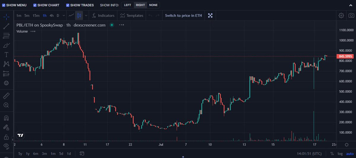 Surveyor tweet media