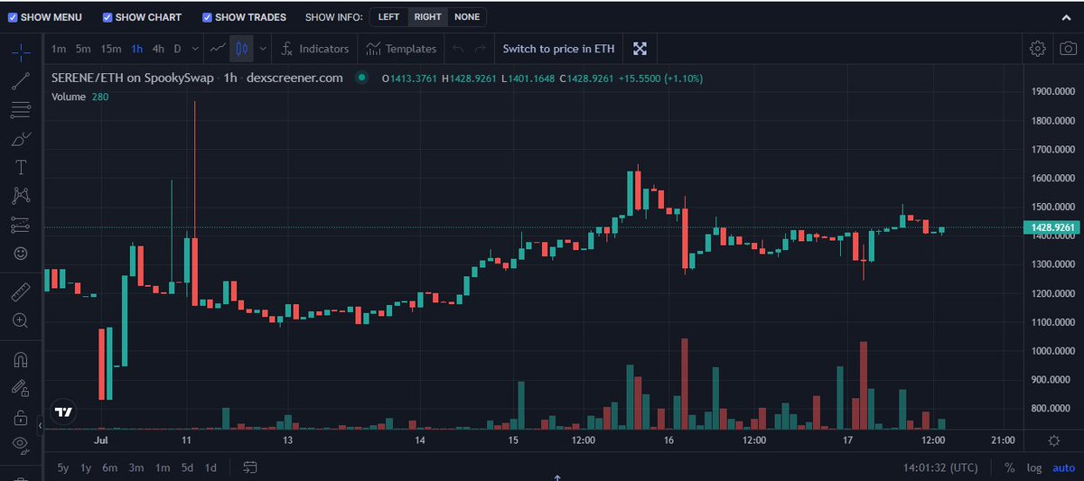 Surveyor tweet media