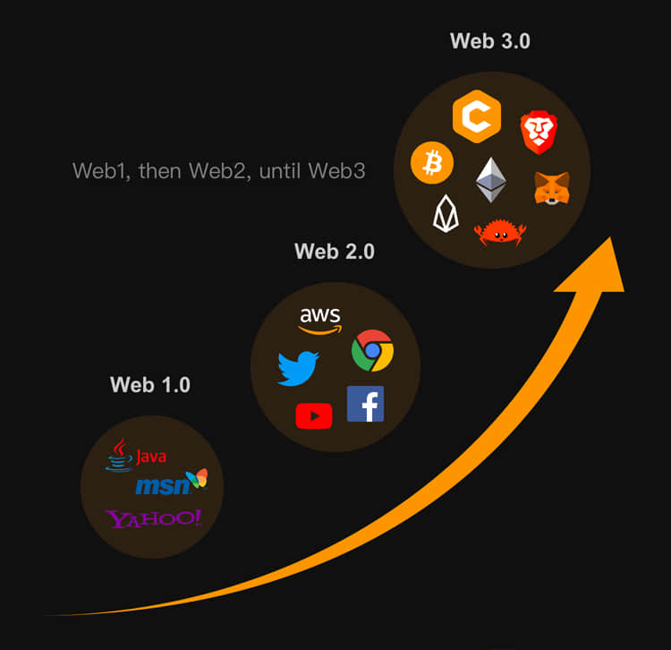 Satoshi Puls consensus, the formation of Core DAO, the only truly decentralized Web3, the value space of supreme line.#CoreDao_Org #BTCs #Satoshi