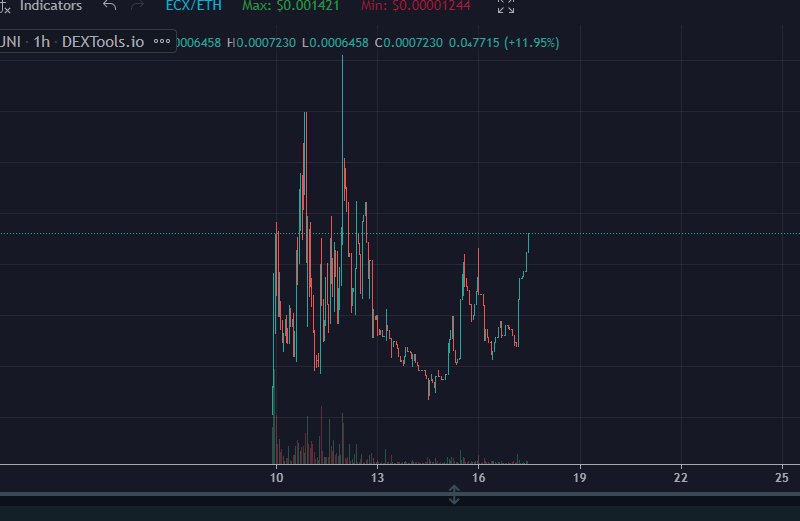 ElonCrypt's tweet photo. https://t.co/x2xPLkg600 #ECX #ETH #100xGems 
Join us we making moves:P
https://t.co/O78mzWJjDv https://t.co/pub0uHK6Py