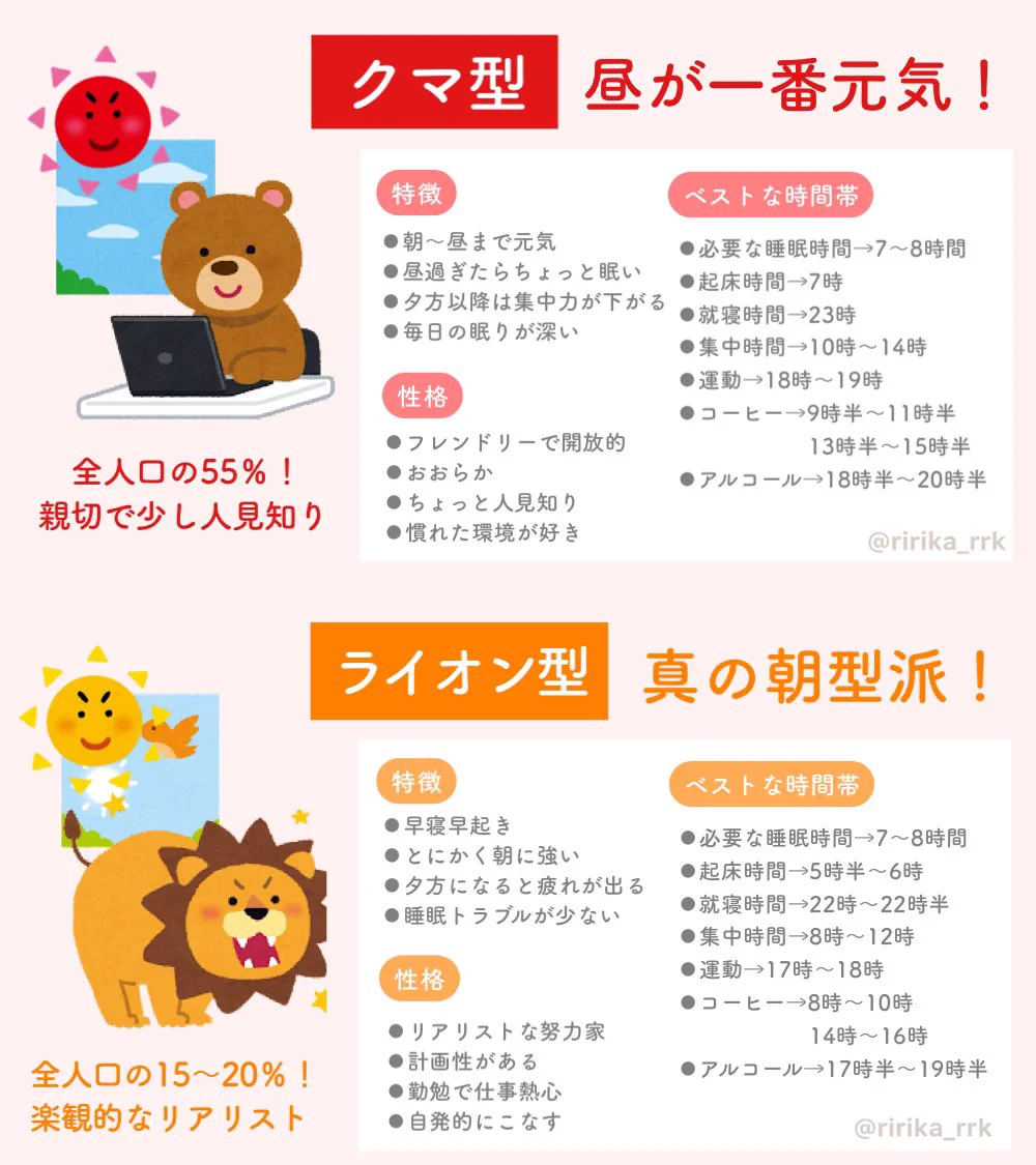 あなたは何型？朝型・夜型の睡眠タイプって遺伝子ですでに決まってるらしいよー