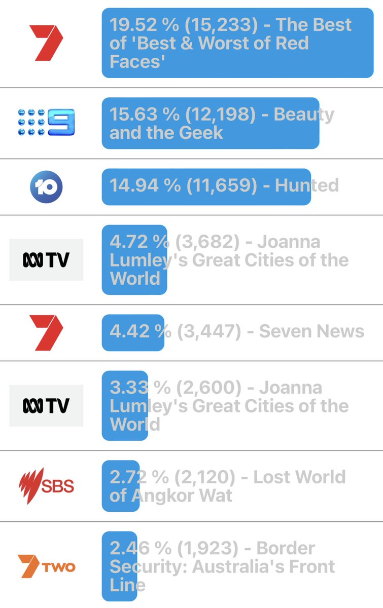 SteveMolk's tweet image. I reckon 5CM that #BATG might pip #RedFaces tonight… #IndicationOnly