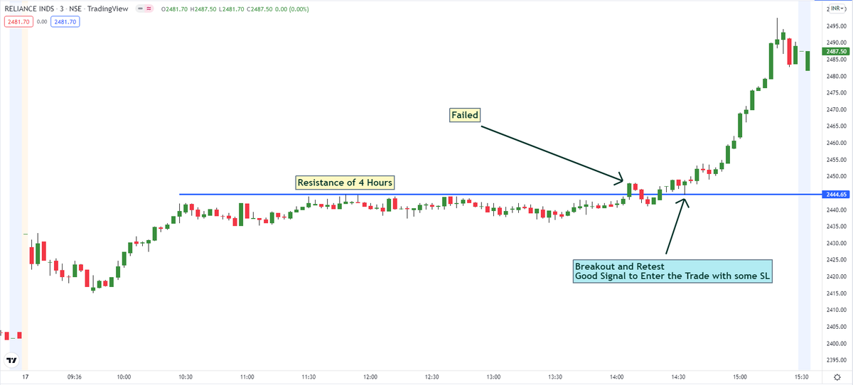 Intraday Technical Analysis Mini Course 🧵🧵 How to Enter Long and Short ...