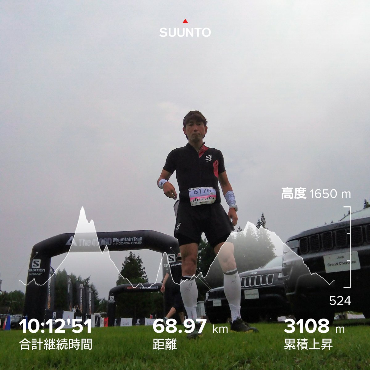 f_kinjiro's tweet photo. 10時間切れませんでした😭
でも、去年は63キロで、今年は68.97キロ走ってるから、大体同じ?儲けた😁
雨予報でしたが全く降らず☀
塩ジェルとミネラルタブレット持っていって良かったです🙆♂
新たな出会いもあり充実、大満足です◎
#COMPRSSPORT #野沢温泉マウンテントレイル #トレラン #jeep https://t.co/qrlgiUed9D