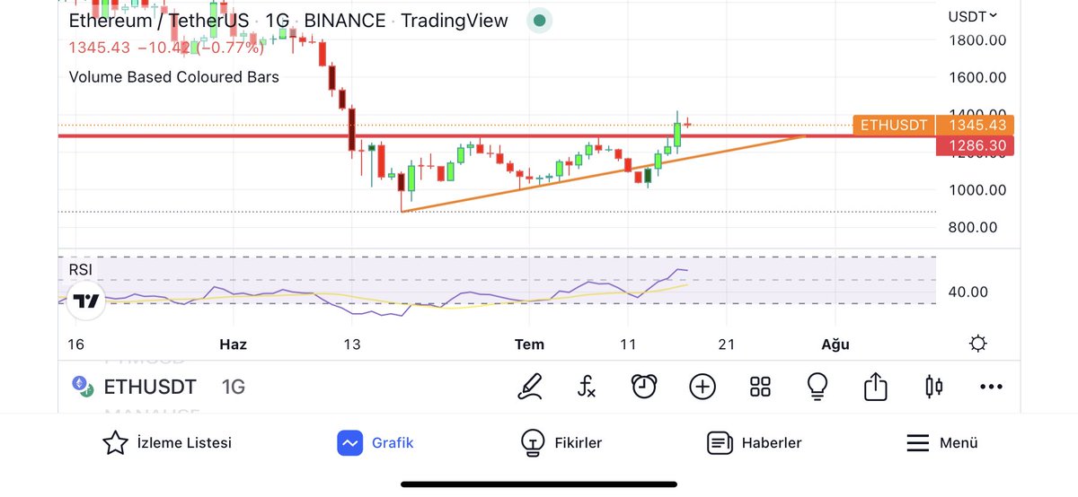 Kripto SULTANLIĞI👑 tweet media