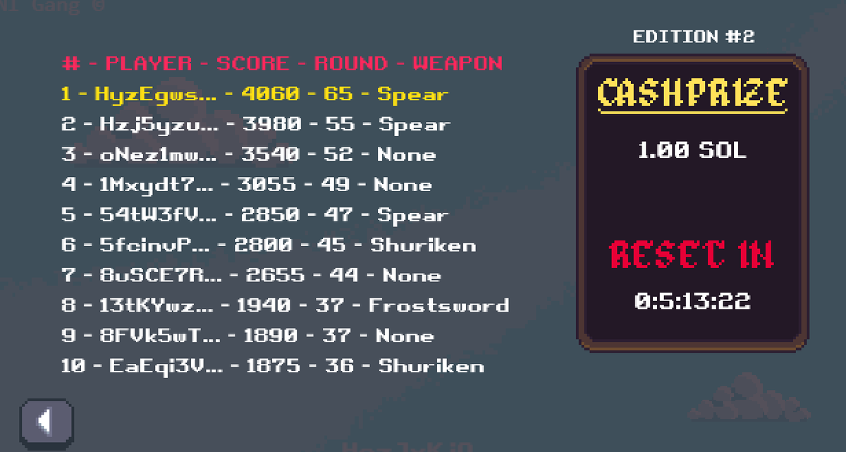 5 hours left to enter the leaderboard and earn $SOL ! 

Play ONI GANG DEMO ON <a href="/MagicEden/">Magic Eden 🪄</a> : magiceden.io/games/onigang
FULL GAME : oni-game.s3.amazonaws.com/index.html

#Solana #P2EGame #SolanaSummer