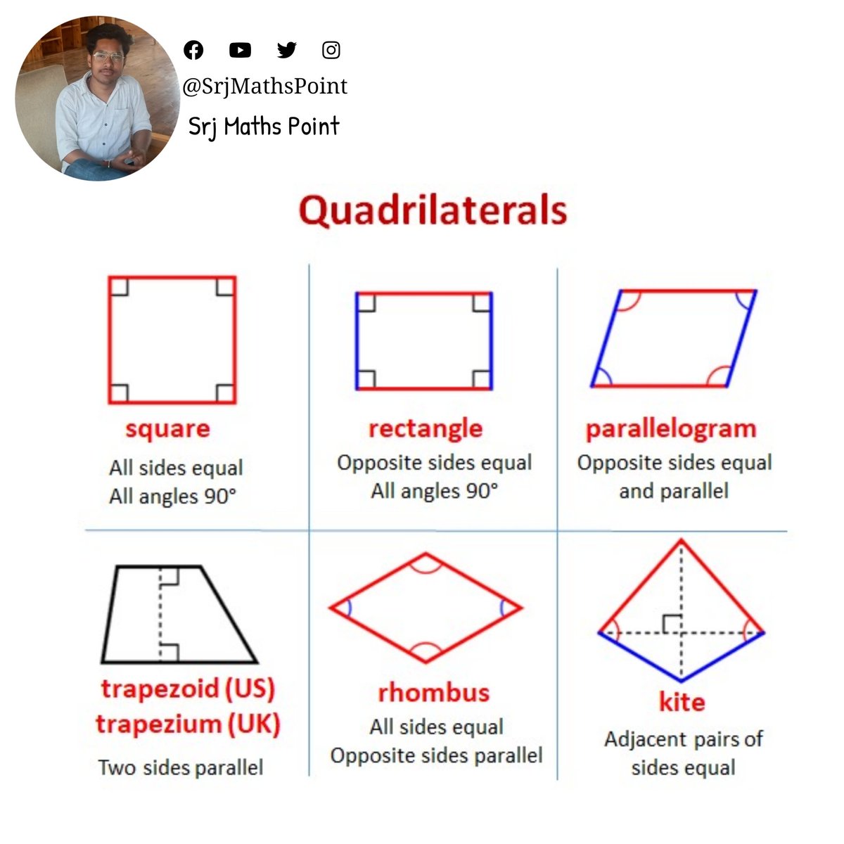 SrjMathsPoint's tweet photo. #srjmathspoint #angle #maths #geometry #quadrilateral #square #rectangle #trapezium #kite #math #shapes #mathematics #trigonometry #mathslover #geometric #construction #engineering #civil #mathteacher #mathstricks #mathskills #mathstudent #mathsnotes #mathematic #mathsucks https://t.co/Mzc52Z1oQH