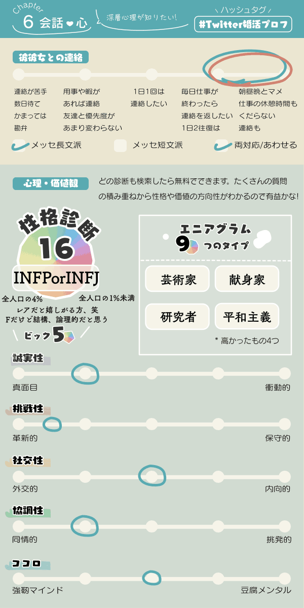 パッチアダムスの名言 7つの信条 の感想 いいよね