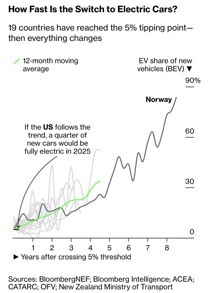 Nat Bullard tweet media