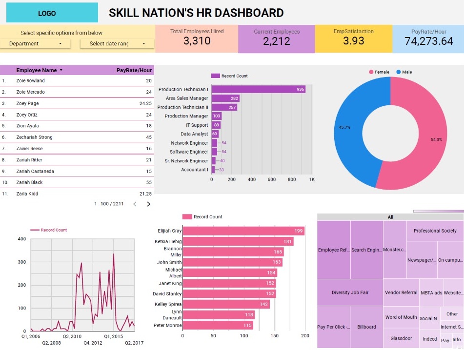 junoesque's tweet image. Today&apos;s effort #interactivedashboards