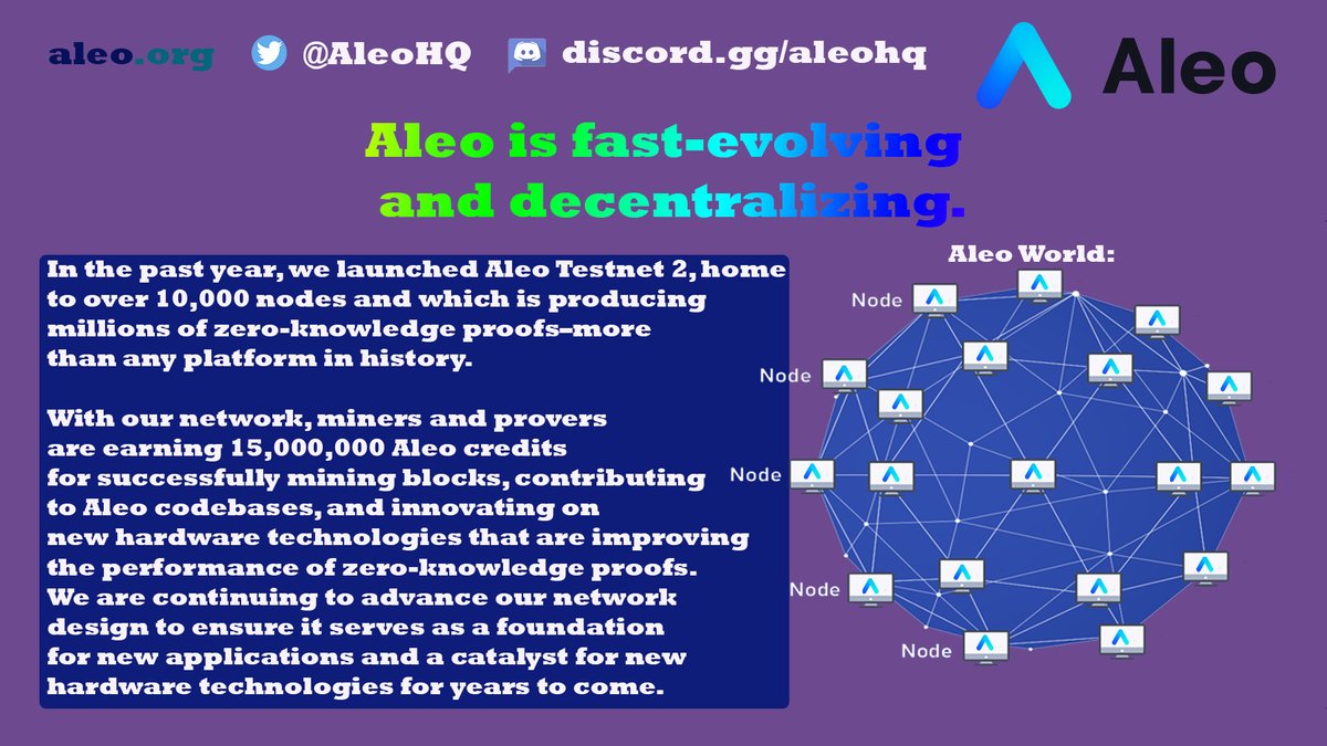 I made a #Infographics  for @AleoHQ🔥
Aleo — is a #decentralized autonomous organization offering privacy applications for #blockchain ecosystems
#aleoquiz   #zknowledge #aleoblockchain