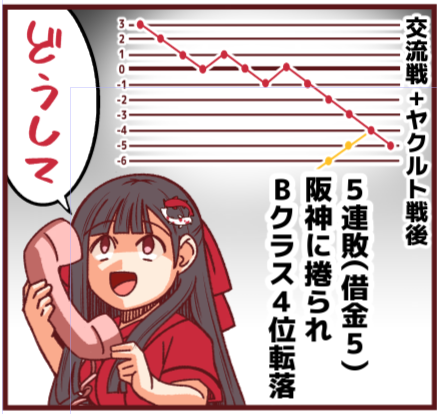 という訳で、それいけ鯉依奈ちゃん最新話
もう少しで完成しそうです!!今日投稿できそうです! 