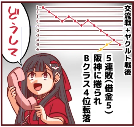 という訳で、それいけ鯉依奈ちゃん最新話
もう少しで完成しそうです!!今日投稿できそうです! 