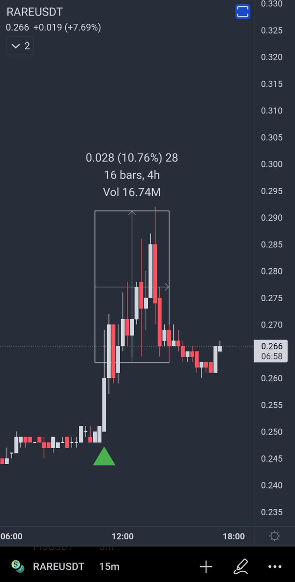 CatchTrade's tweet photo. 10%✅️🤝 https://t.co/zRptIAm6nz
