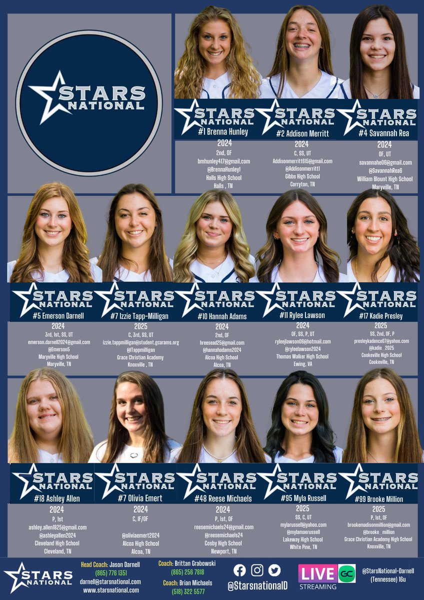 Day 2 at Big Orange 🍊 Showcase.  We kick off at noon at Knox County Sports Complex. Proud of our girls for earning a #1 seed.  @CoachKelleyMC <a href="/JURoyalsSB/">Johnson University Softball</a> <a href="/TusculumSB/">Tusculum Softball</a> <a href="/KarenWeekly/">Karen Weekly</a> <a href="/BCLionsSoftball/">Bryan College Softball</a> <a href="/LeeUSoftball/">Lee Univ Softball</a> <a href="/GoMocsSB/">Chattanooga Softball</a> <a href="/ETSUSoftball/">ETSU Softball</a> <a href="/WSCCsoftball/">WaltersStSoftball</a> <a href="/TTU_Softball/">Tennessee Tech Softball</a> <a href="/LipscombSB/">Lipscomb Softball</a>