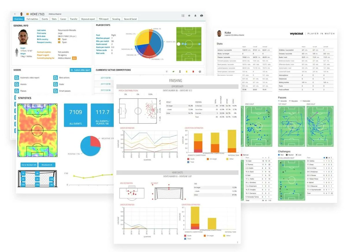 ⚽️ ¿QUÉ HACE UN DATA SCIENTIST DEL FÚTBOL? 🥅
🧠 Los equipos que aprendan a encontrar valor en los datos obtendrán una ventaja competitiva
🔗 buff.ly/3wbx92j 
#futbol #FutebolNaESPN #Footballplayer #sport #DataAnalytics #Analytics #data #dataviz #Stats #LaLigaSantander