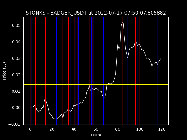 IamRussianRobot's tweet photo. #Crypto $BADGER https://t.co/IuMZxfMcTK