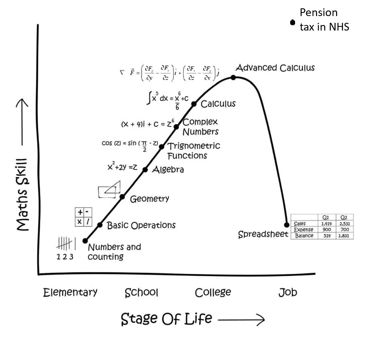 I'd put pension tax in the NHS about here 😂
