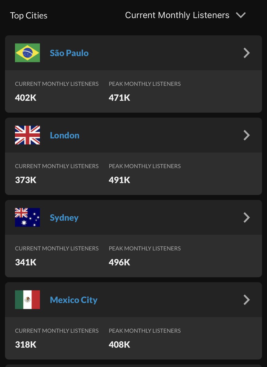 queen_khal's tweet photo. America does not deserve Demi. Glad to see my own country Australia doing their bit too ❤️ In fact by population Sydney is Demi’s most listened to city in the world! https://t.co/v4YosR31c6