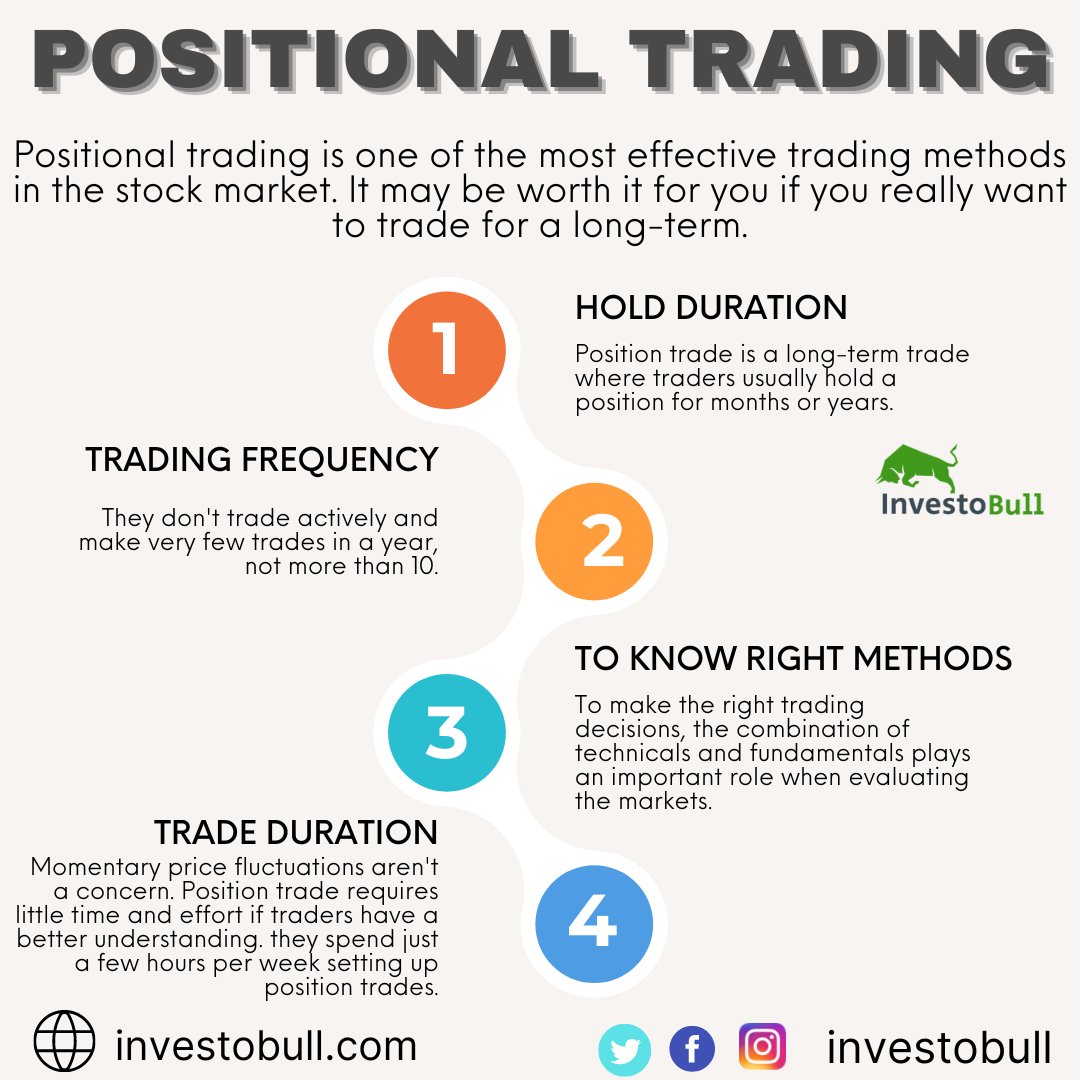 investobull's tweet photo. Positional Trading
Do follow us!!
#stockmarket #stocks #investing #trading #investment #money #finance #invest #nifty #investor #sharemarket #trader #cryptocurrency #sensex #daytrader #stock #nse #bse #stockmarketindia #daytrading #stockmarketnews #betatrading https://t.co/73ig7GYpSs