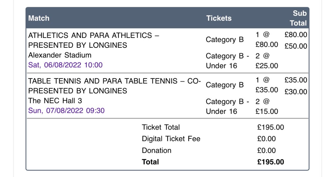 Anyone interested in CWG tickets - athletics and table tennis - reasonable offers accepted.