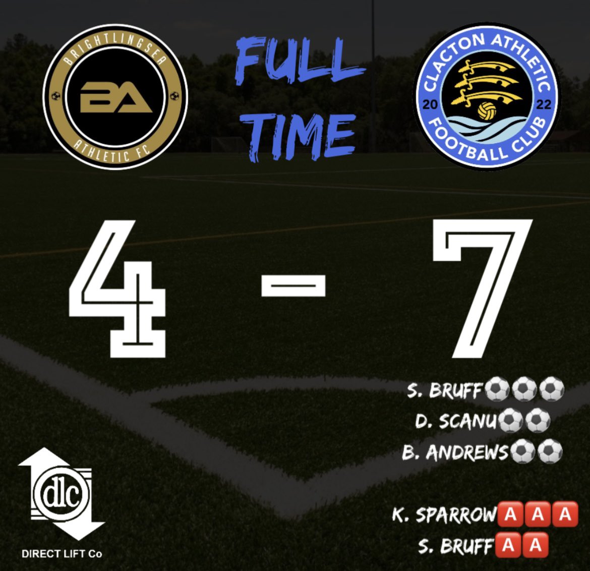 ClactonAthFC's tweet photo. ⚪️🔵FULL TIME🔵⚪️

A great performance today, saw us come out 7-4 winners against division 1 side @bseaathleticfc. Cheers for the game &amp; good luck for the season🤝

Goal scorers:
S. Bruff ⚽️⚽️⚽️
D. Scanu ⚽️⚽️
B. Andrews ⚽️⚽️

Man of the match:
D. Scanu👏🏼

#UpTheAth https://t.co/PnoKviZy1Y