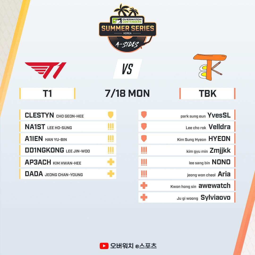 OW_Esports_Asia's tweet photo. [오버워치 컨텐더스 코리아 1주차 로스터 소개]

내일 시작될 오버워치 컨텐더스 코리아 2022 썸머시리즈A
1일차 팀들을 소개합니다 ⭐
8강에 올라설 팀들은 어디일까요! 많은 시청 바랍니다 😀

⏰첫 방송은 바로 내일! 7/18(월) 오후 5시
👉 https://t.co/JNYvs2TtLh

#오버워치2 #오버워치컨텐더스 https://t.co/5Bu3GRgQ2e