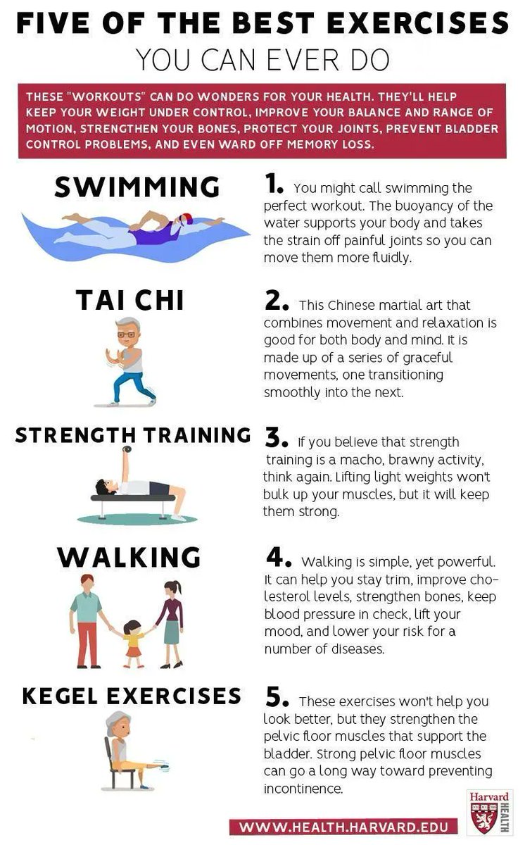 HarvardHealth's tweet image. These &quot;workouts&quot; help keep your weight under control, improve your balance and range of motion, strengthen your bones, protect your joints, prevent bladder control problems, and even ward off memory loss: #HarvardHealth
bit.ly/3IymbYT