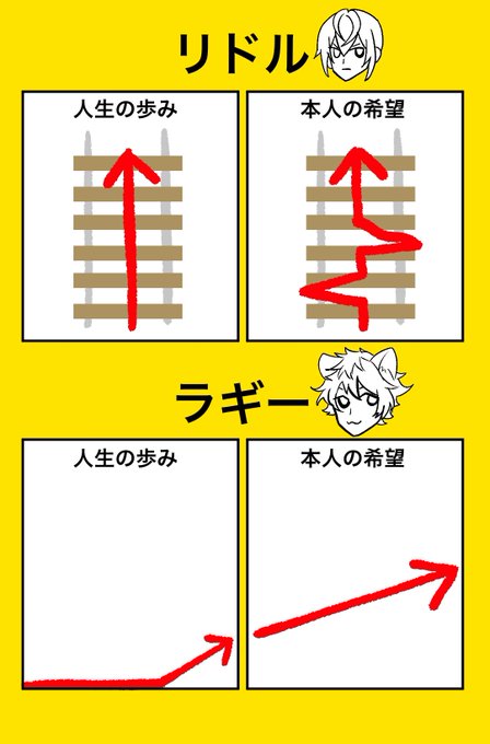 NRC2年生の個人的キャラ解釈を矢印↗︎で描いてた 