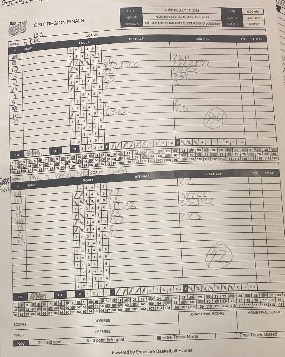 nebcbasketball_'s tweet photo. Yes Sir! @Stanabucket closed the @BGCA_Clubs in Noblesville @PHCircuit #PHGritRegionFinals late last night with an array of dunks mid range and a few 3’s. Finishing with 29 PTS 20 REBS #Useeit👀 @scottybscout @MichalowskiCBB @RyanJamesMN #MoreToCome https://t.co/i5af6sISwC