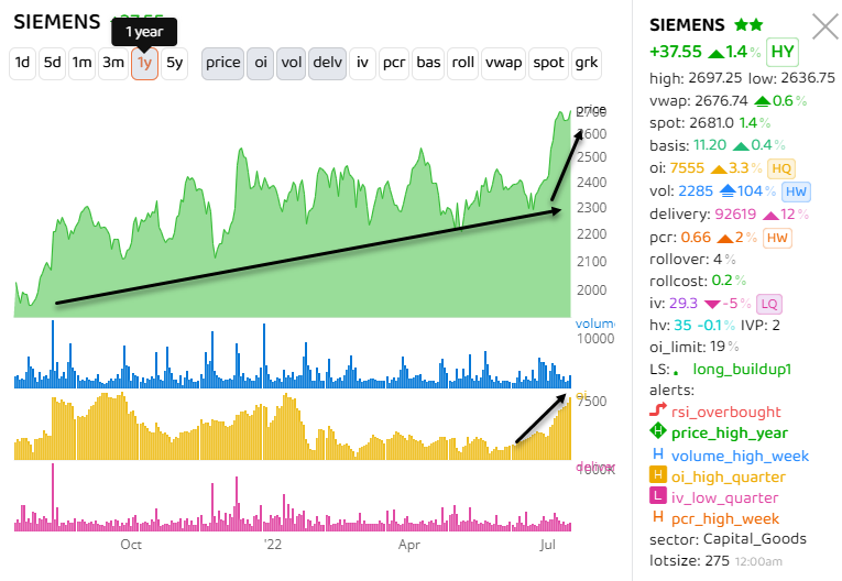 scanning for stocks with strength even in these down markets > growing QoQ and also